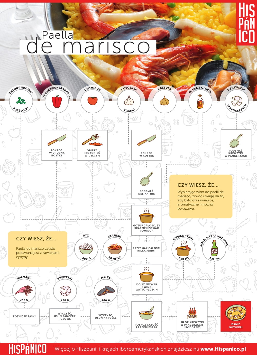 Infografika: Przepis na Paellę de marisco // Hispanico.pl