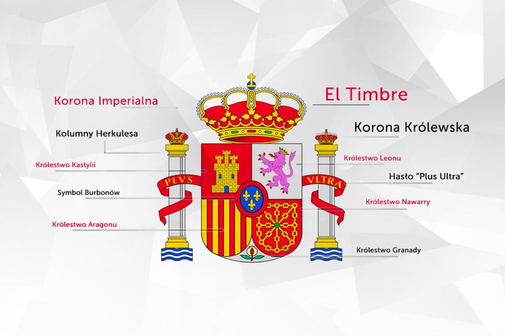 Godło Hiszpanii - historia i symbolika